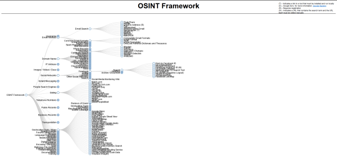 OSINT Framework