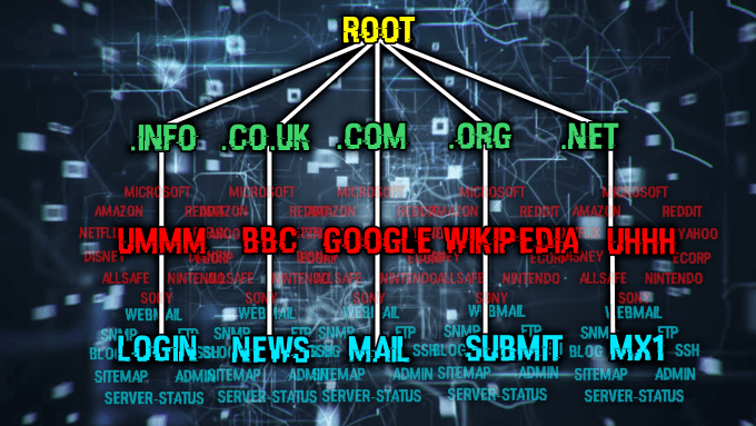 DNS is a hierarchical system